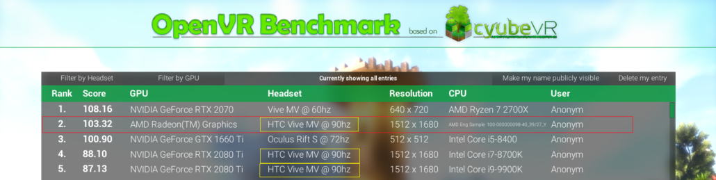 AMD Radeon RX Navi High-End Graphics Card vs NVIDIA GeForce RTX 2080 Ti