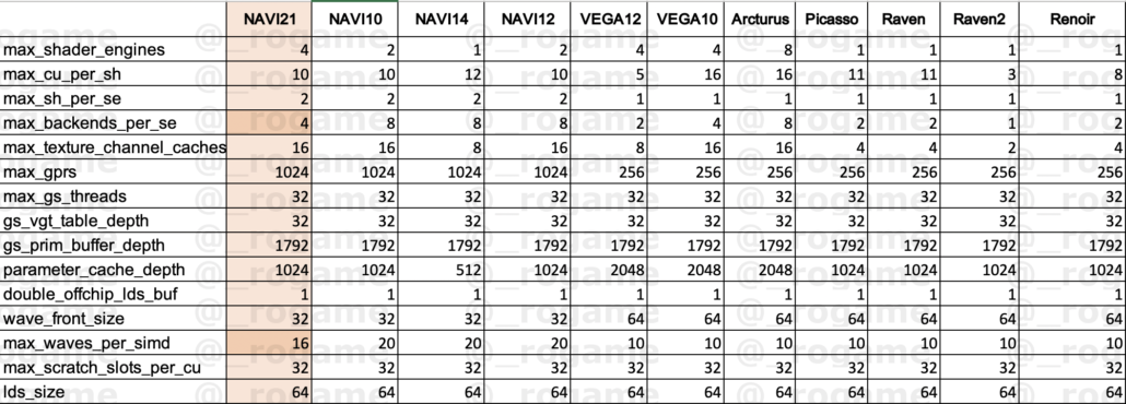 AMD Radeon RX Big Navi GPU Specifications_RDNA 2 Graphics Card