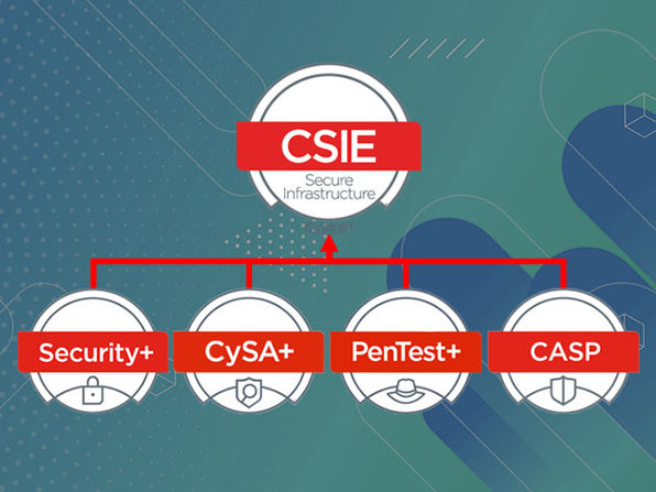 CompTIA Security Infrastructure Expert Bundle