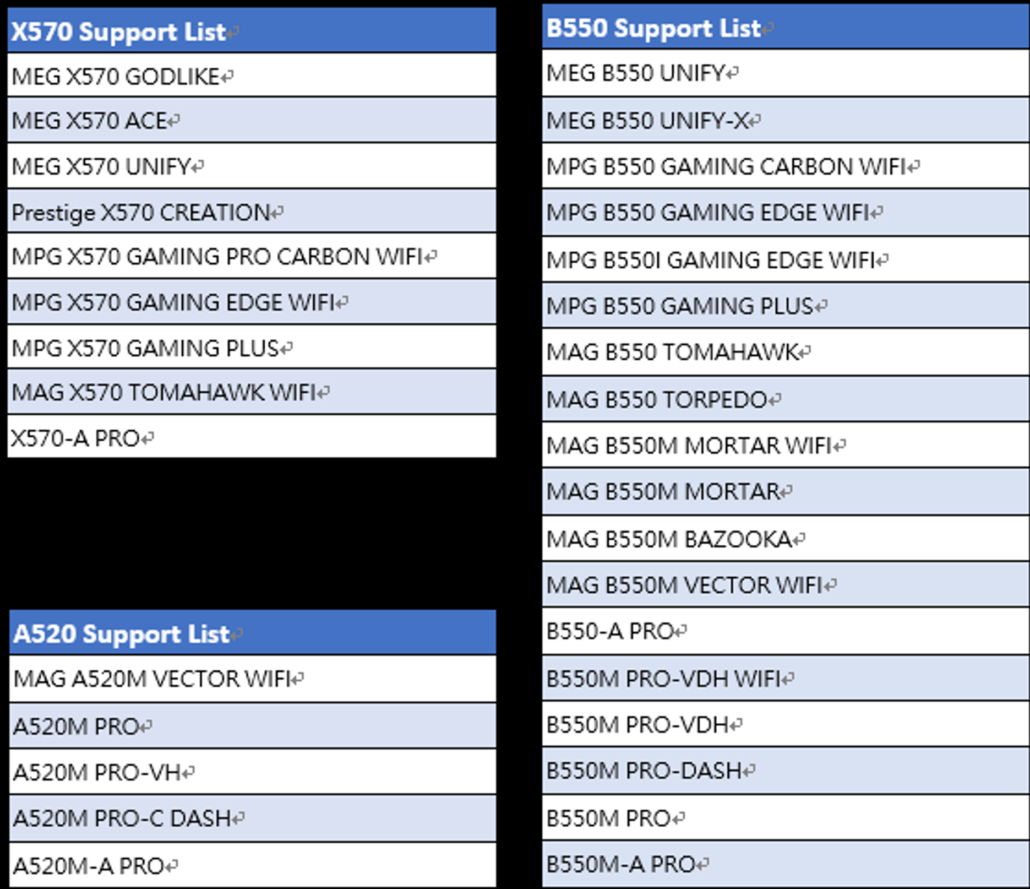 MSI 500 Series Motherboards_X570, B550, A520_ AMD Smart Access Memory Support_1