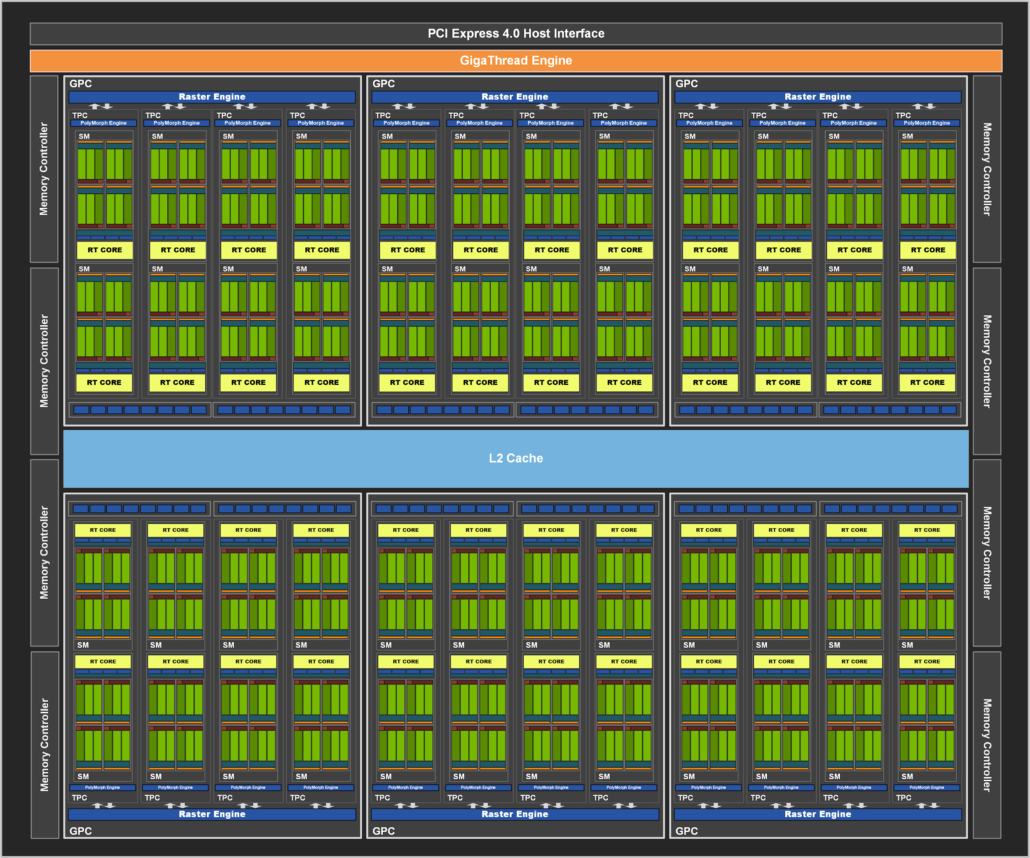 NVIDIA will utilize a cut-down GA104 GPU for the GeForce RTX 3060 Ti graphics card.