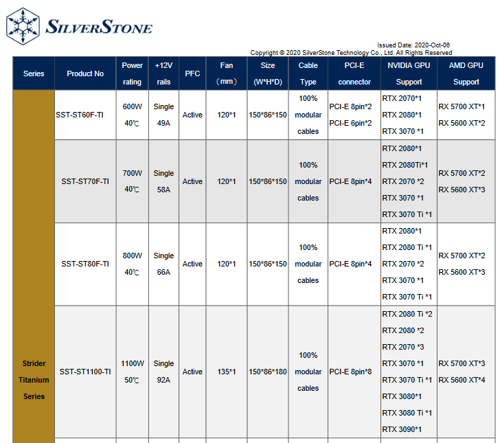 NVIDIA GeForce RTX 3070 Ti listed in GPU Support List for PSUs by SilverStone.